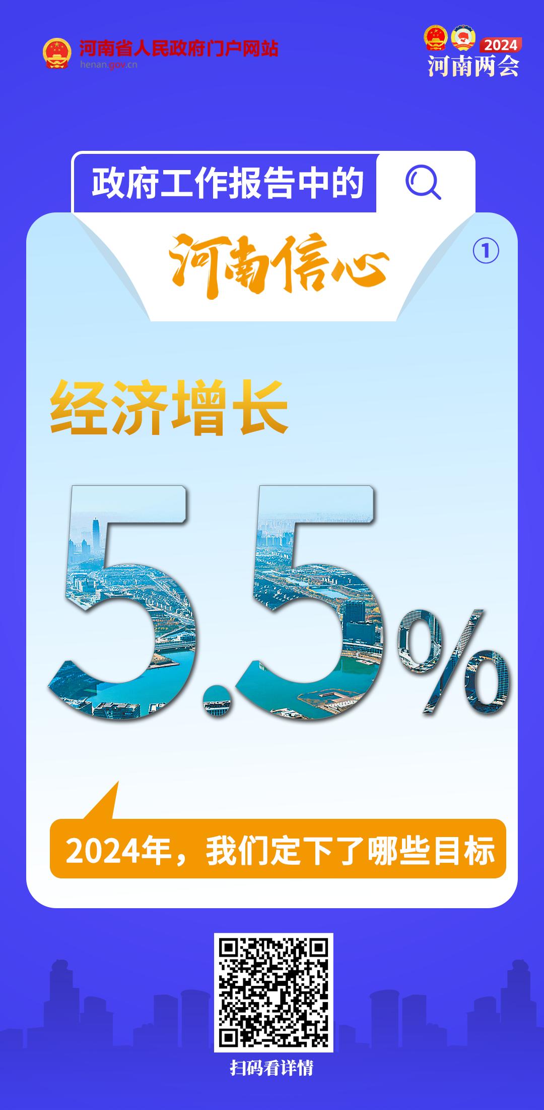 政府工作报告中的河南信心丨2024年，我们定下了哪些目标